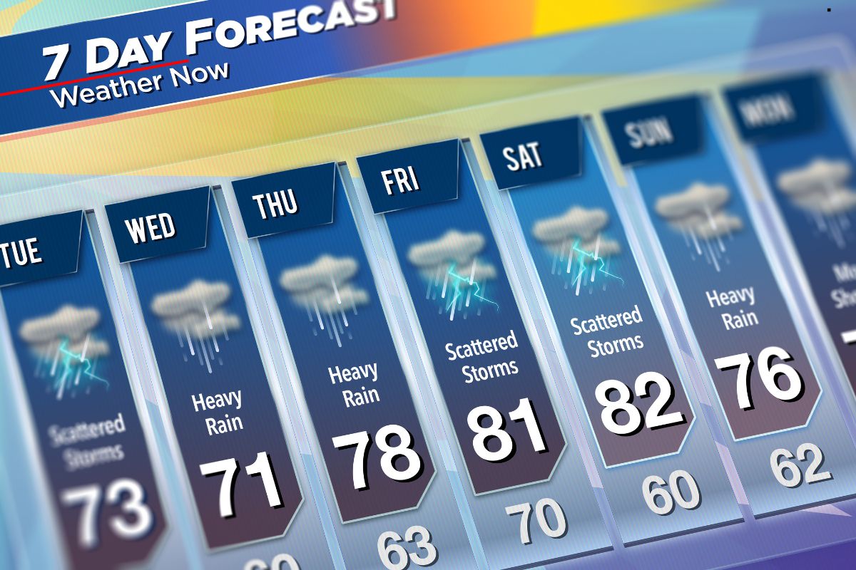 A weather app displaying a 7-day forecast, highlighting conditions ideal for window cleaning services.